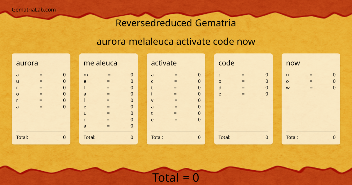 aurora melaleuca activate code now in reversedreduced Gematria